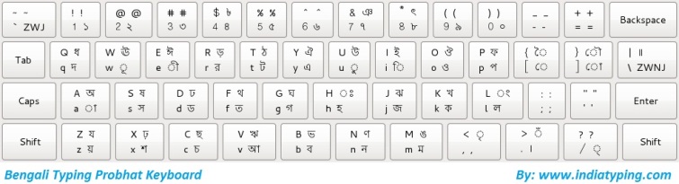 english to bengali typing software